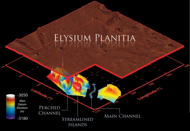Elysium Planitia