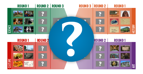 Smithsonian Summer Showdown Round One